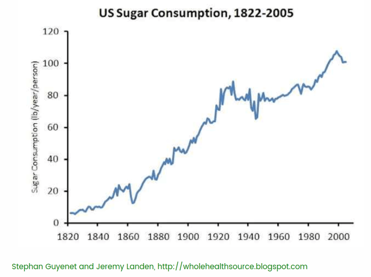 sugar consumption.png