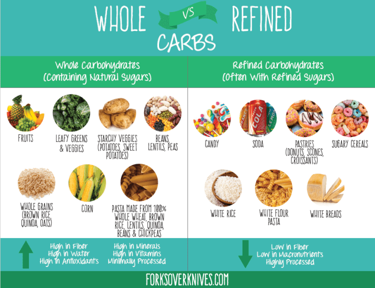 whole-vs-refined-carbs-graphic.png